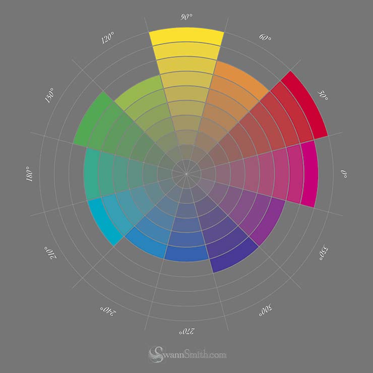 An Equidistant color wheel based on the CIELAB color model.