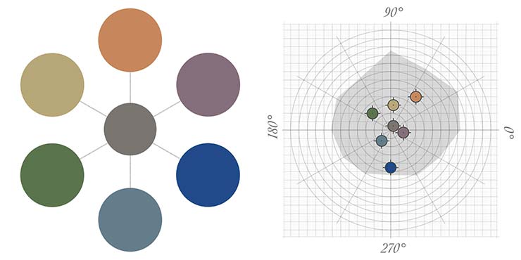 Diagram of colors used for onion dome study